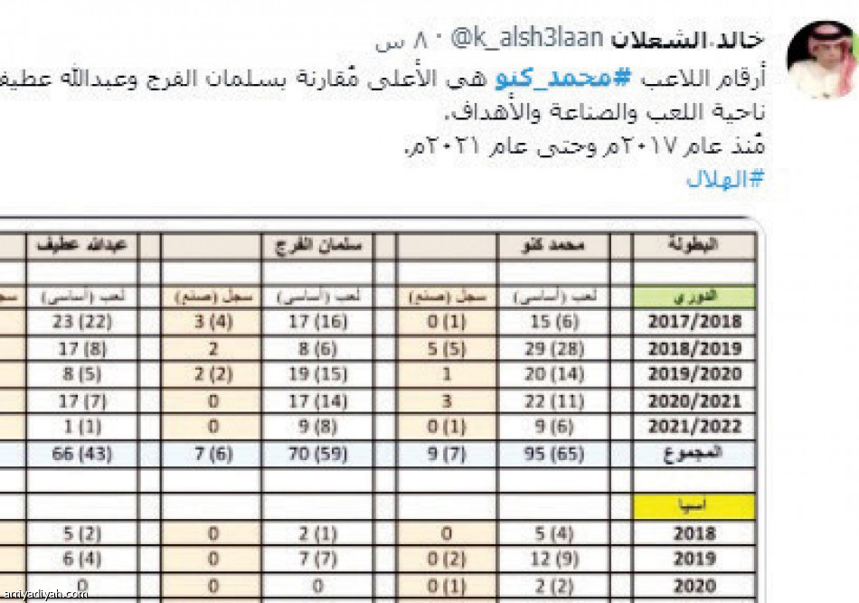 الهلاليون
يخشون ضربة المنافسين